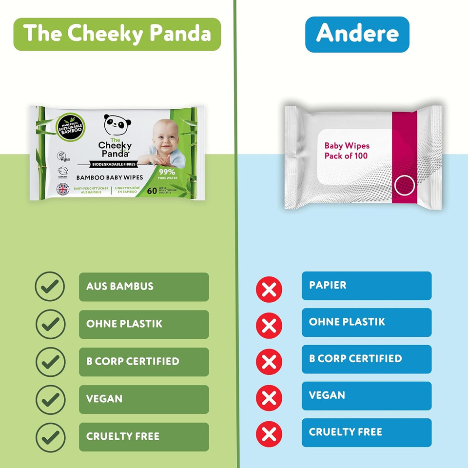 The Cheeky Panda, Bamboo Baby Wipes,White, Unscented,64 counts (Pack of 24)