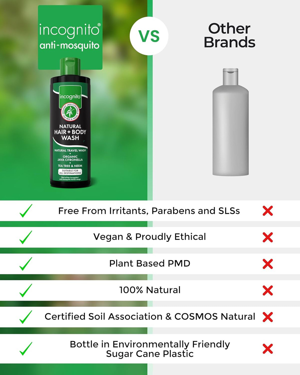 Incognito Java Citronella Hair Body Wash 200ml - Insect and Mosquito Repellent - Nourishes and Promotes Healthy Strong Hair and Skin - Reduces Dandruff Head Lice - Suitable For Both Men and Women