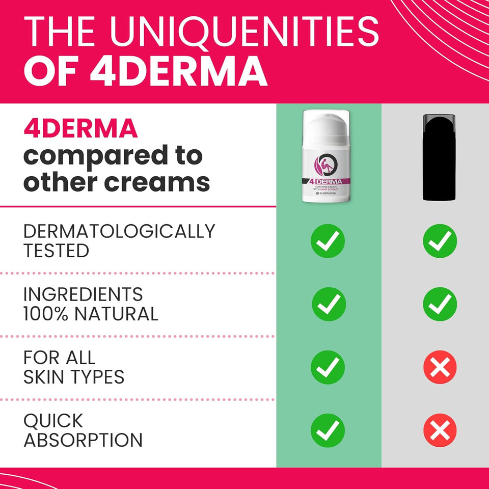 EUSPHERA - 4DERMA - Soothing Cream for Eczema with Hemp Extract - Natural Itch Relief Cream for Psoriasis, Eczema, Dry Skin, Dermatitis 50ml