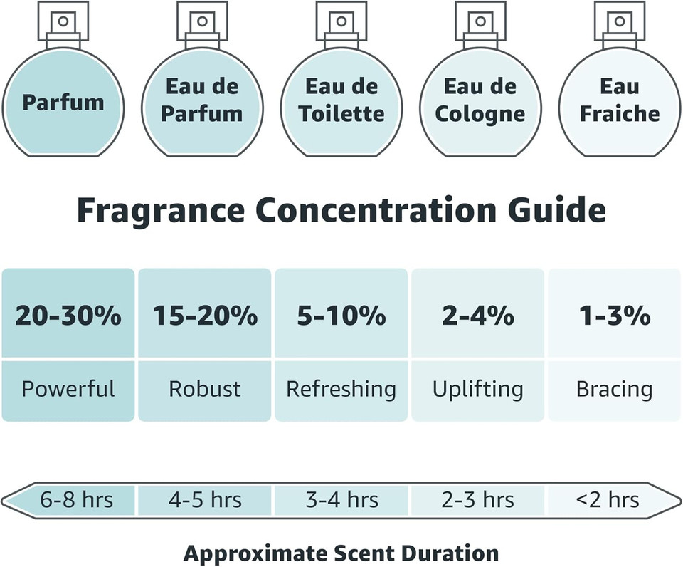 Perfumer's Choice No 2 by Sofia - Fragrance for Women  100ml Perfume Mist MAX, by Milton-Lloyd