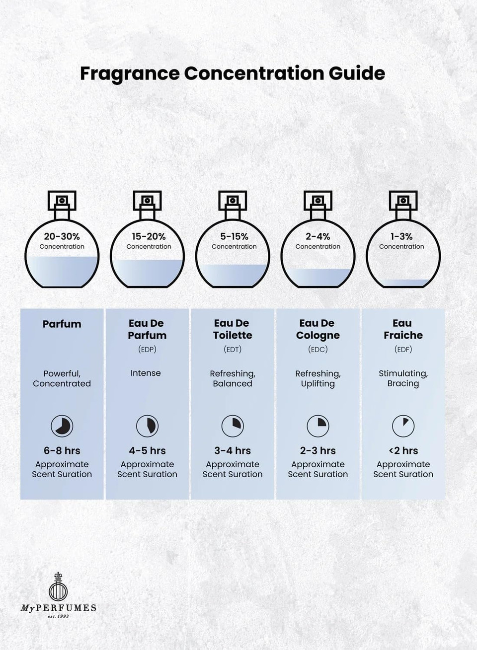 MPF My Perfumes His Dynasty Eau de Parfum For Men, 100 ml Made in UAE