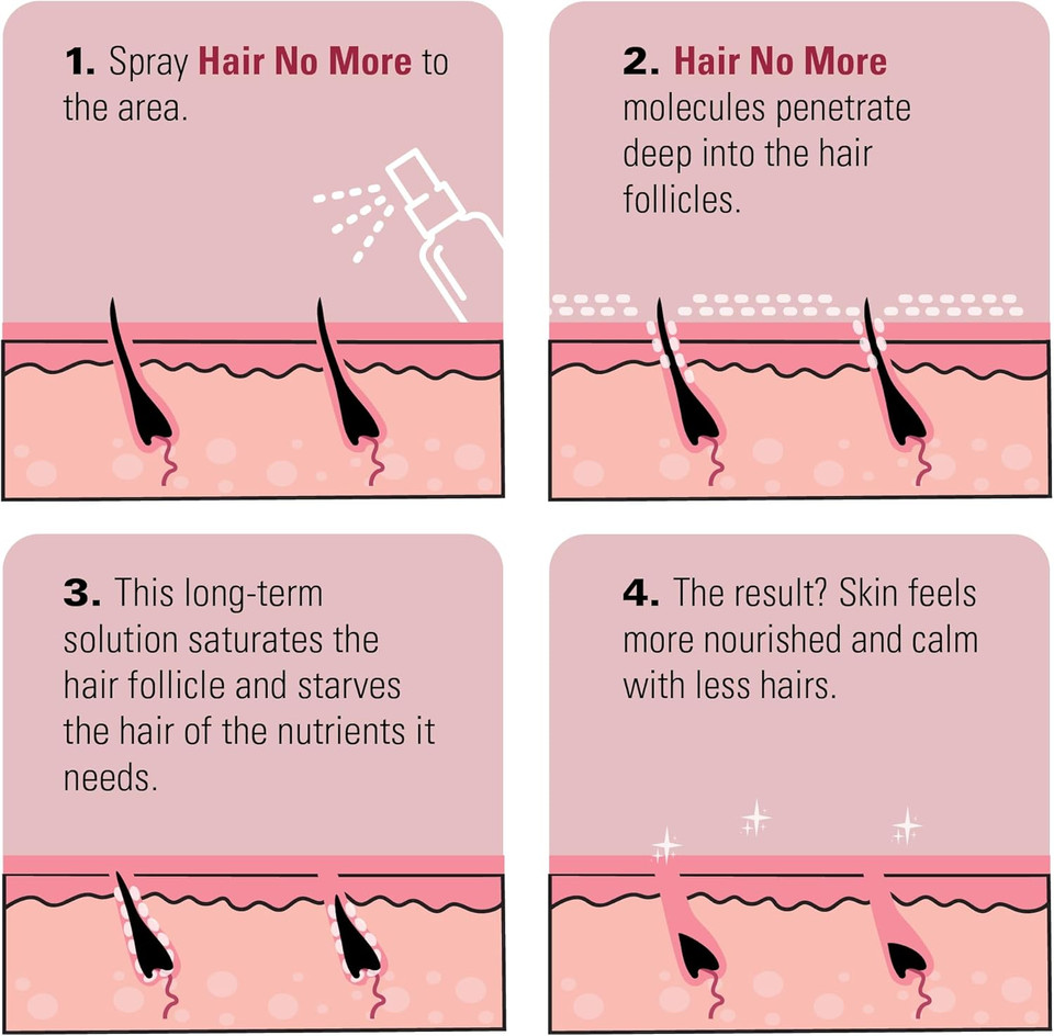 Skin Doctors Hair No More Inhibitor Spray, painless hair removal, after shaving, waxing, epilating, slows hair growth and nourishes the skin. For use on legs, bikini line, underarm and face - 120ml