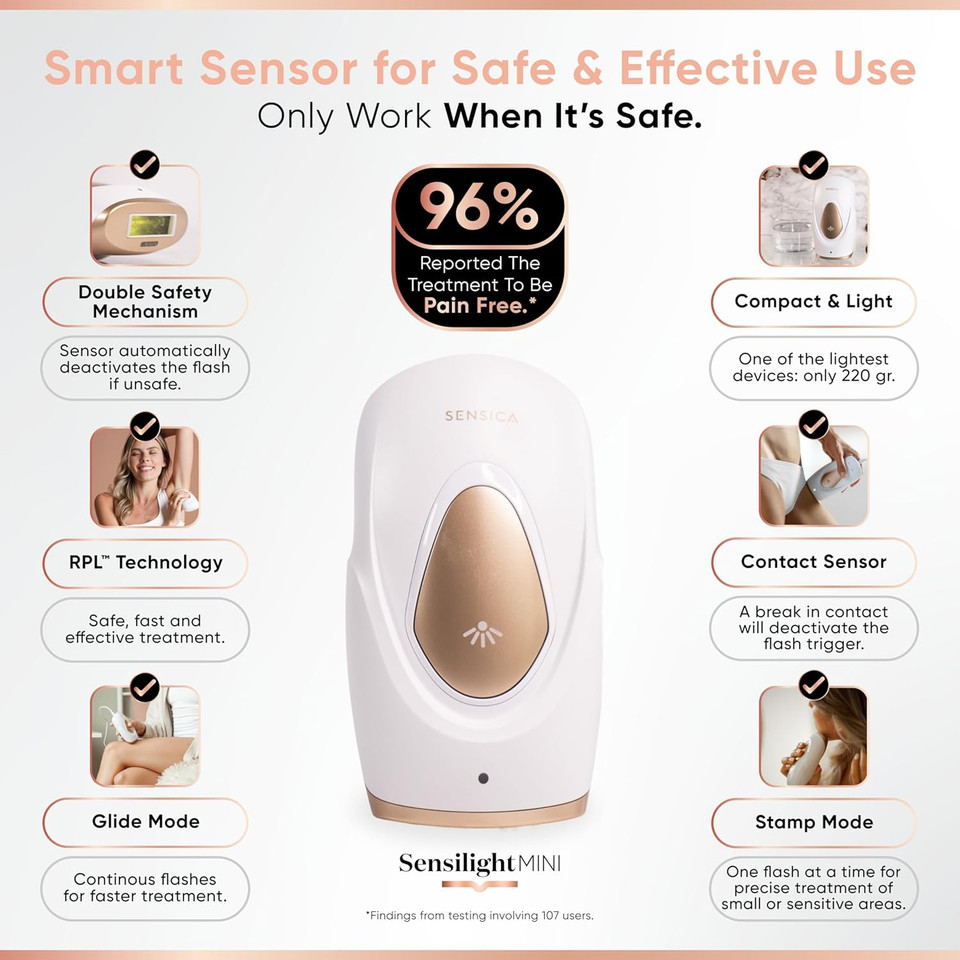 Sensica 'Sensilight Mini' IPL Laser Hair Removal Device | Award Winning Laser Hair Remover for Fast, Permanent Results | Professional Salon Smooth Skin at Home | Body, Legs, Armpits, Bikini, Face