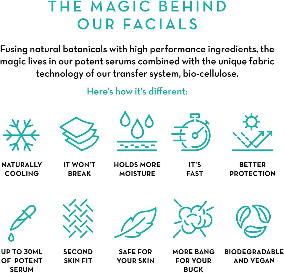 Seoulista Beauty® Brightening Instant Facial 30ml | Treatment Face Sheet Mask for Dry Skin, Dark Spots and Pigmentation | Dermatologist Created Korean Skin Care | Infused with Vitamin C & AHAs