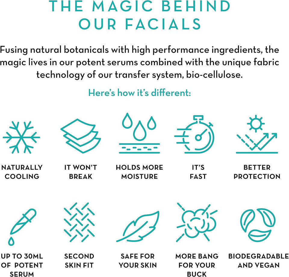 Seoulista Beauty Super Hydration Instant Facial  Hydrating Beauty Face Mask for Dry Skin - Infused with Hyaluronic Acid and Coconut  Dermatologist Created Korean Skin Care  Multi-Award Winning