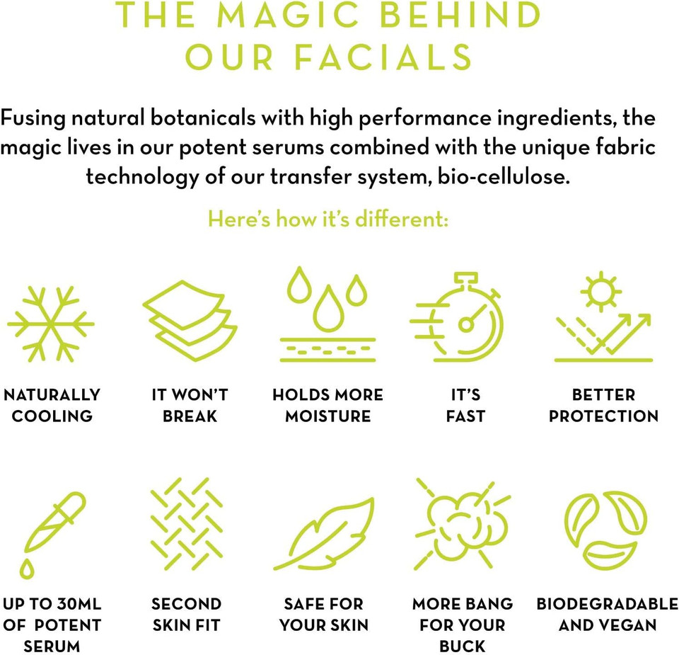 Seoulista Beauty Super Hydration Instant Facial  Hydrating Beauty Face Mask for Dry Skin - Infused with Hyaluronic Acid and Coconut  Dermatologist Created Korean Skin Care  Multi-Award Winning