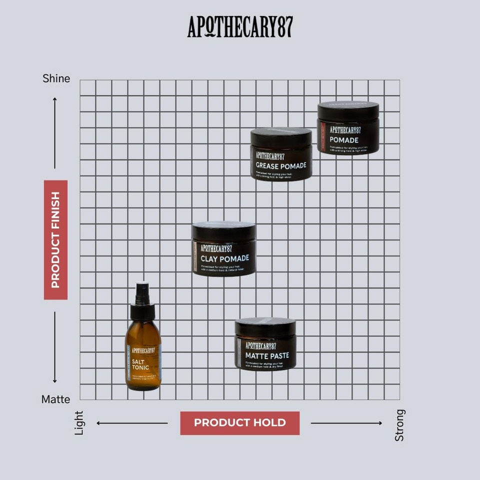 Apothecary 87 Pomade | Water Based Hair Pomade | High Shine Finish, Strong Hold, Medium Weight | All Hair Types | Premium Formulation | 50ml Apothecary 87 Pomade | Water Based Hair Pomade | High Shine Finish, Strong Hold, Medium Weight | All Hair Types | Premium Formulation | 50ml