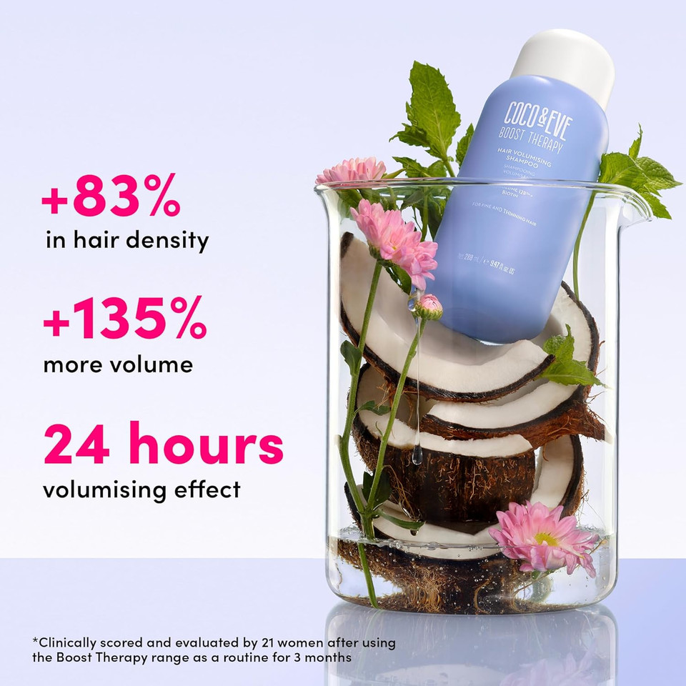 Coco & Eve Boost Therapy Hair Volumising Shampoo with Biotin, Panthenol to Target Thinning, Enhance Volume and Density. Strengthening, Thickening Shampoo for Fuller, Healthier Hair (280ml)