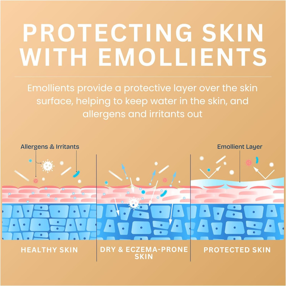 Cetraben Hand Balm for Dry & Eczema-Prone Skin, Clinically Proven Long-Lasting Moisturisation, Soothes Itching| Quick Absorbing, Contains Urea, For Daily Use, 1 x 75g (Pack of 2)