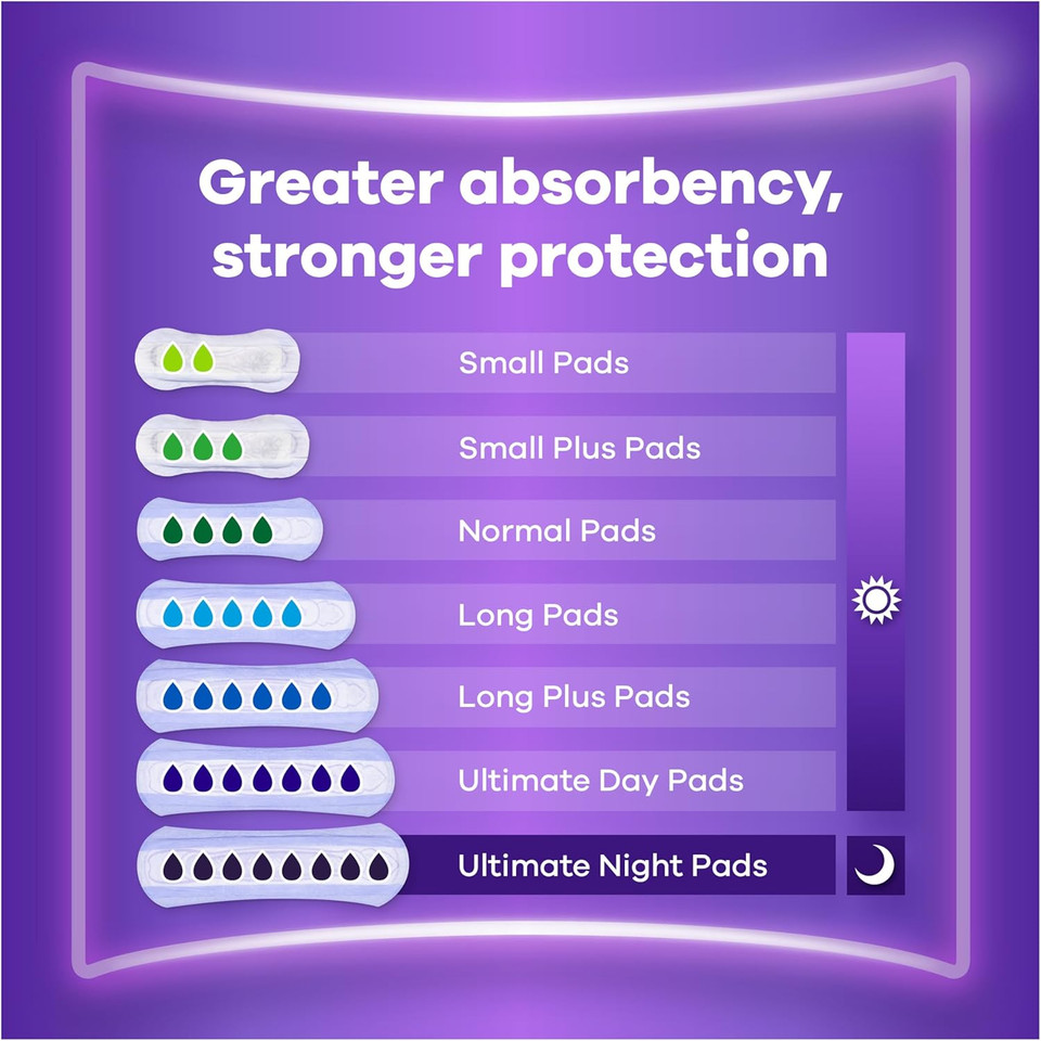 Always Discreet Incontinence Pads Women Long Plus 64 Count, Extra Secure & Discreet