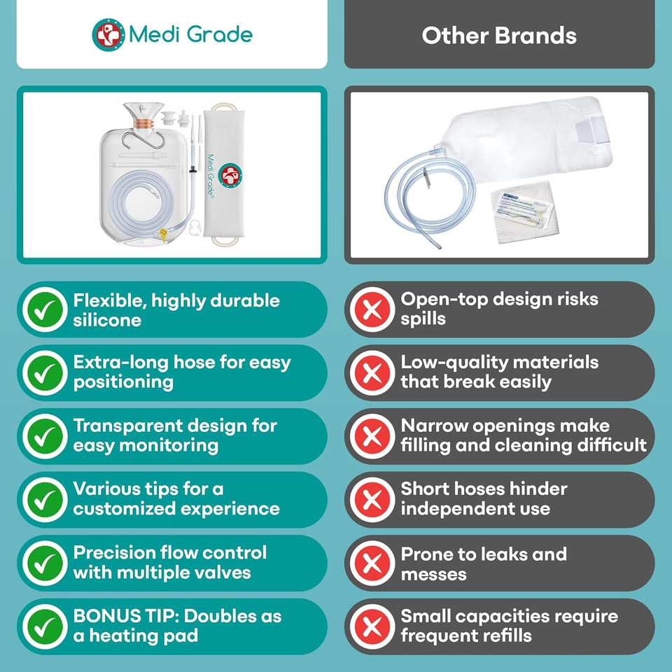 Medi Grade Enema Kit for Adults, 2 Litres - Transparent, Hands-free Colonic Irrigation Home Kit with One-way Valve - Perfect for Coffee & Colon Cleanse