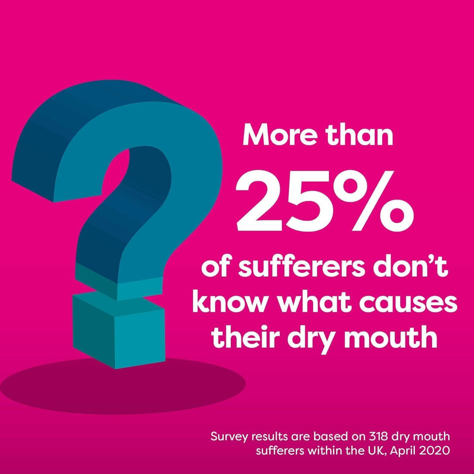 Oralieve Alcohol-Free Mouthrinse (1 x 500ml), Mouthwash with Fluoride for Dry or Sensitive Mouths. Mild Mouth Wash - Genuine Oralieve Dry Mouth Mouthwash