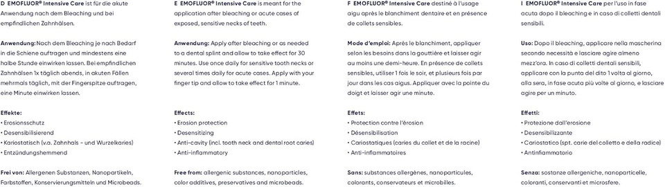 Emofluor Intensive Care Gel, for targeted Protection Against Sensitive Teeth and erosions with stabilised stannous Fluoride