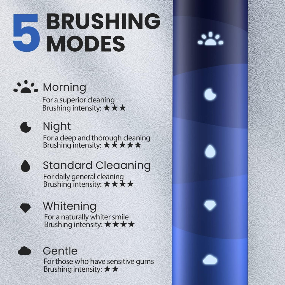 Oclean Sonic Electric Toothbrush TravelGo FlowSet, 180 Days Battery Life, 76000 VPM Motor, 5 Modes, Waterproof, USB C Rechargeable, 6 Replacement Heads & Travel Case, Eco-Friendly Packaging, Blue