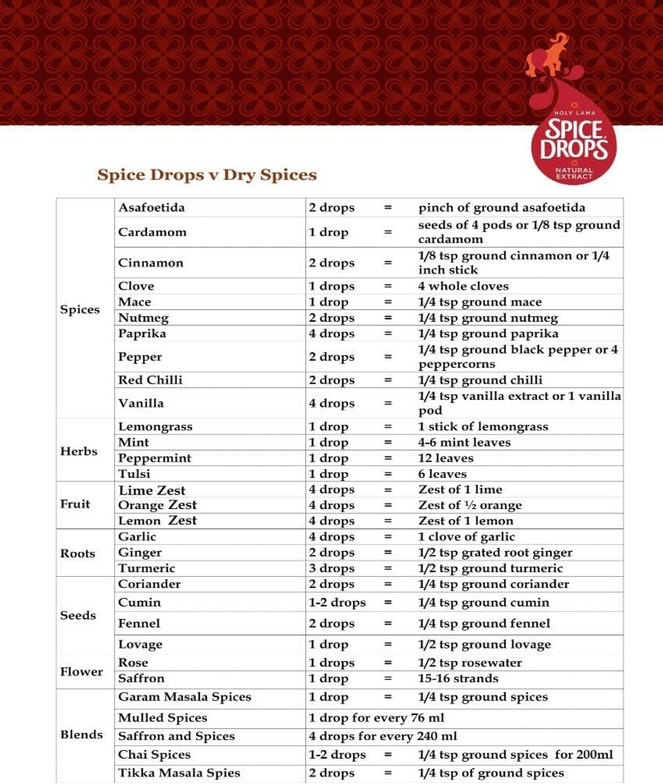 Holy Lama Spice Drops - Natural Lemon Zest Extract As Seen on Great British Bake Off, Baking, Cooking Recipes, Cocktails, Desserts, Drinks Twin Pack (2 x 5ml Bottles)