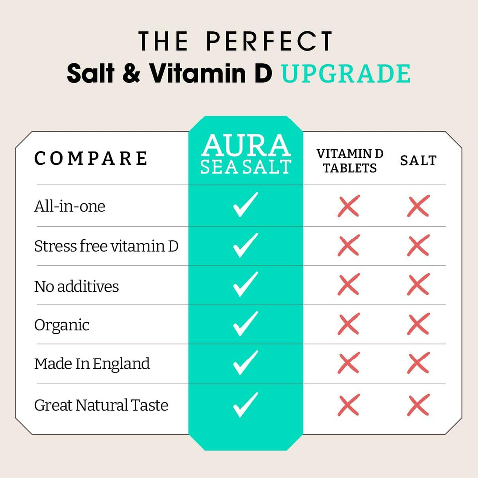 Your Daily Vitamin D in Every Pinch | Organic Aura Sea Salt | Infused Celtic Sea Salt with Cayenne & Paprika | 30% Less Sodium Than Table Salt | 5 Months of Vitamin D | 80g Resealable Pouch