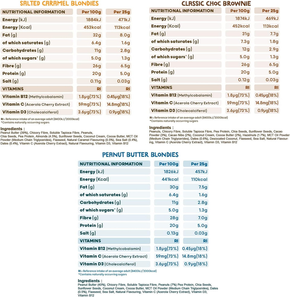 The Protein Ball Co Keto Starter Pack - 3 Ball Bags of Keto Snacks - 100% Natural, No Added Sugar, Low Carb, High Fibre Sweet Snacks - Plant-Based & Gluten Free - 18 x 25g (6 Bags per Flavour) The Protein Ball Co Keto Starter Pack - 3 Ball Bags of Keto Snacks - 100% Natural, No Added Sugar, Low Carb, High Fibre Sweet Snacks - Plant-Based & Gluten Free - 18 x 25g (6 Bags per Flavour)