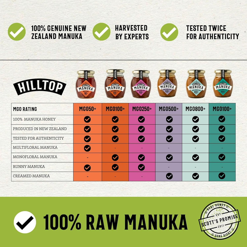 Hilltop Honey - Manuka MGO 800+ - Monofloral - New Zealand - 225g