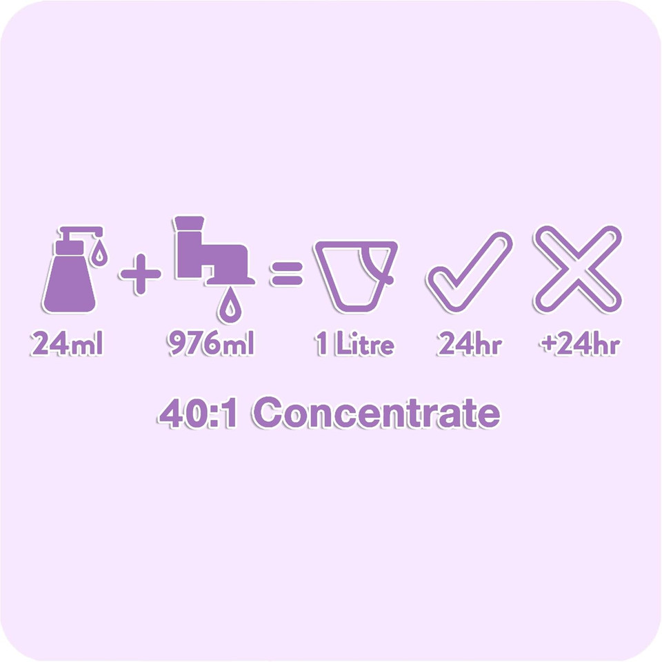 Animology Flea & Tick Dog Shampoo 250ml