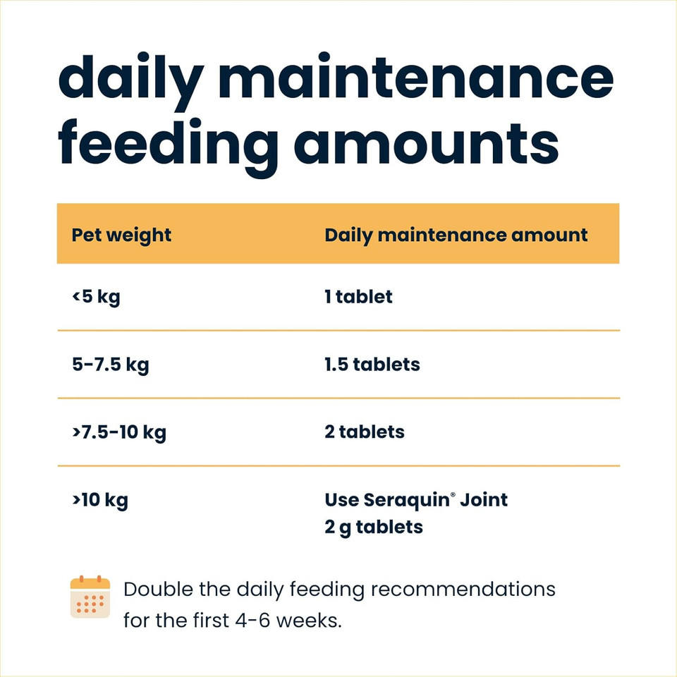 Seraquin Joint | 60 x 800 mg chewable tablets | Maintains healthy joints | Supports mobility | Glucosamine, chondroitin and turmeric | For small dogs and cats