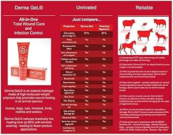 Veterinus Derma Gel | Herbal Animal Skin Care | Wound Care For Pets and Animals | 100ml