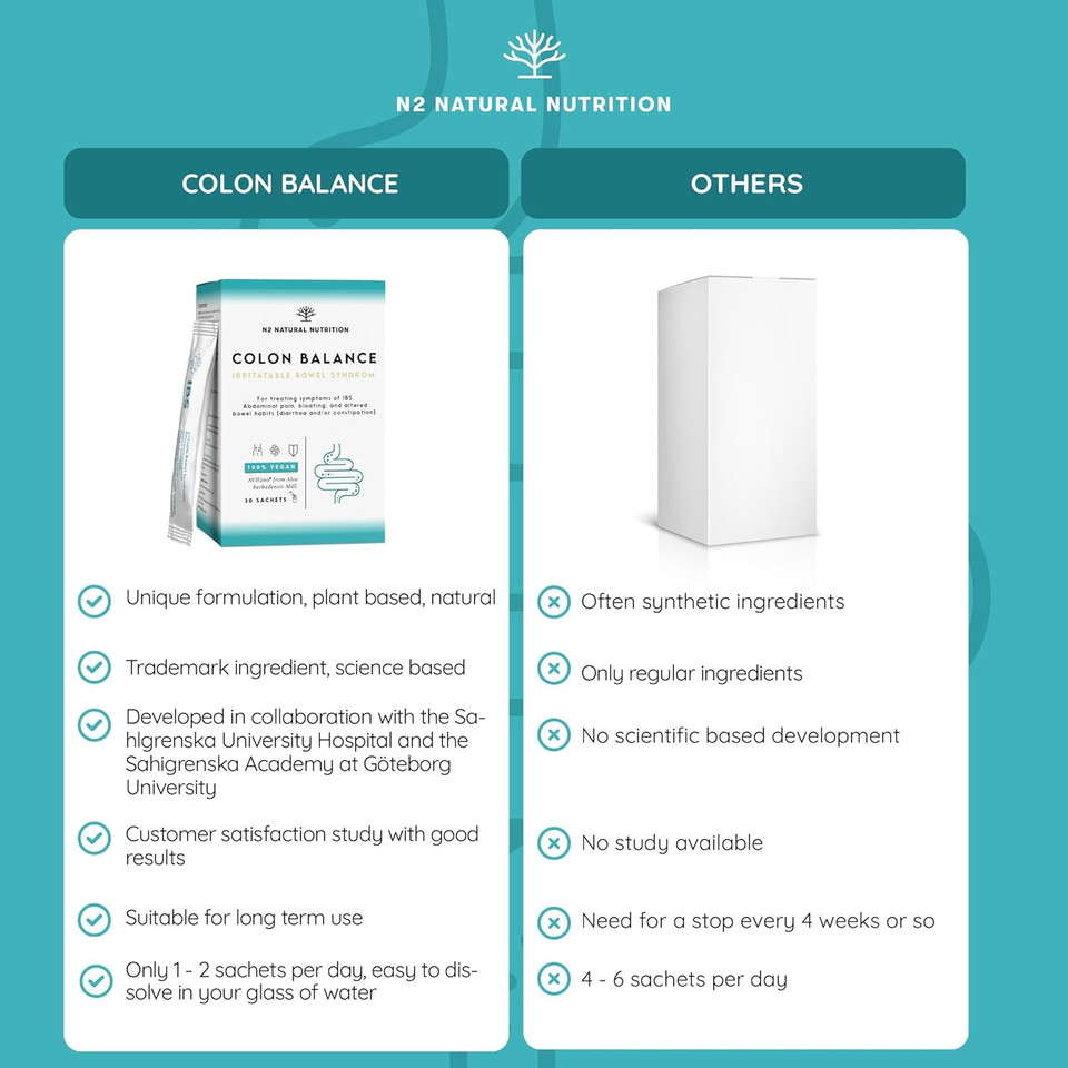IBS Relief. Irritable Bowel Syndrome. Helps with Bloating, Constipation and Indigestion. Pain Refiel. Foos Supplement with proved Clinical Studies. Vegan. Gluten & Lactose Free. N2 Natural Nutrition