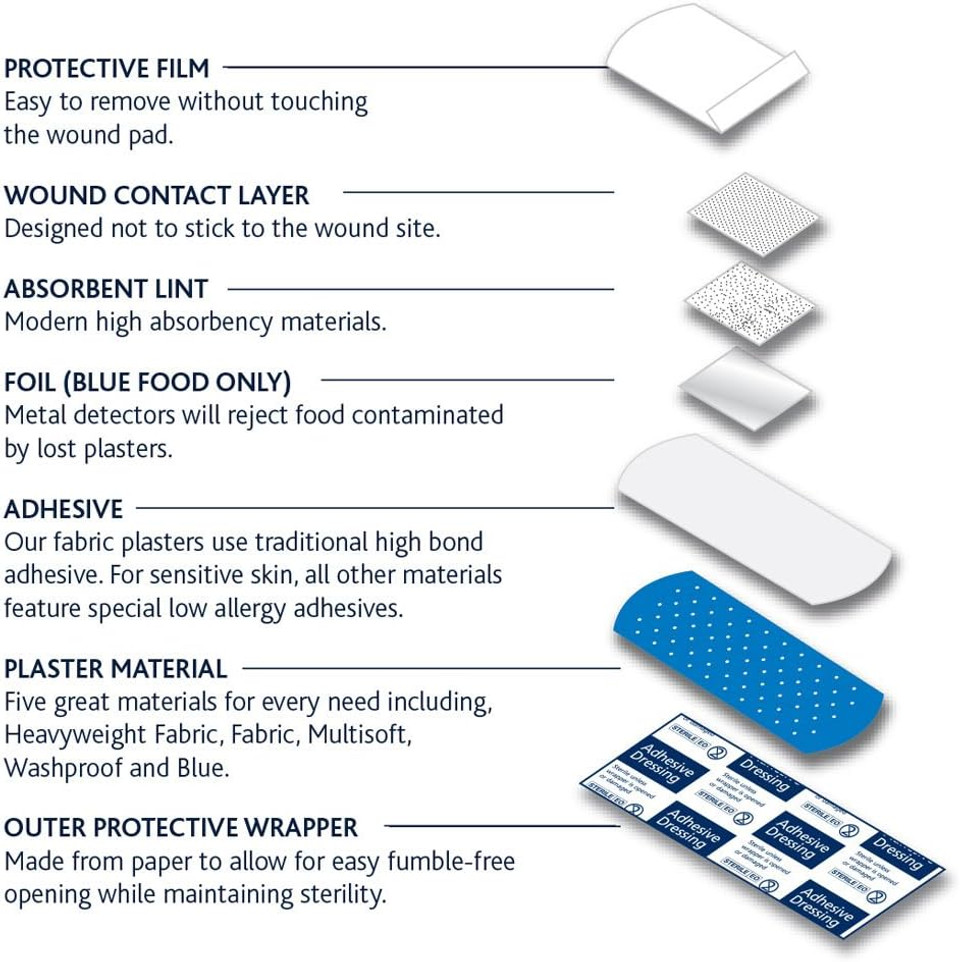 Dependaplast Food Area Blue Plasters With High Visibility And Metal Detection Properties, Easily Detectable, Individually Wrapped 7 cm x 2 cm, Blue (Pack of 100)