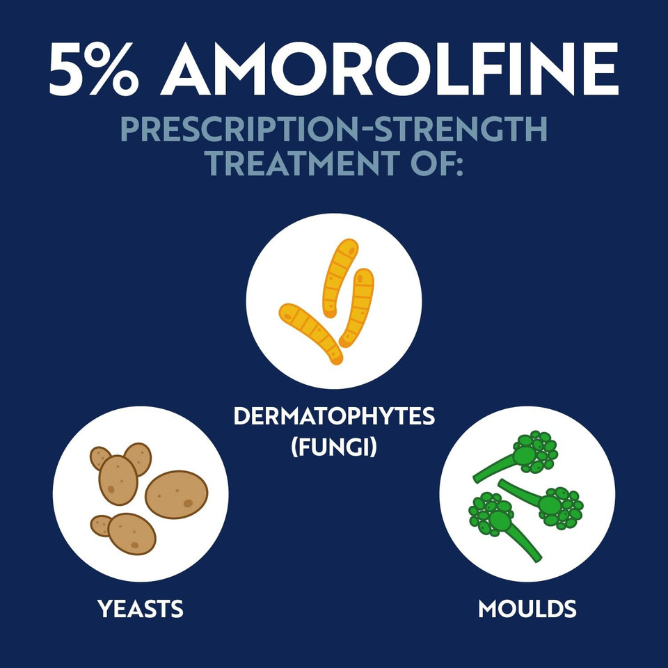Curanail 5% W/V Fungal Nail Treatment Amorolfine Medicated Nail Lacquer once weekly application for fungal nail infection 3ml