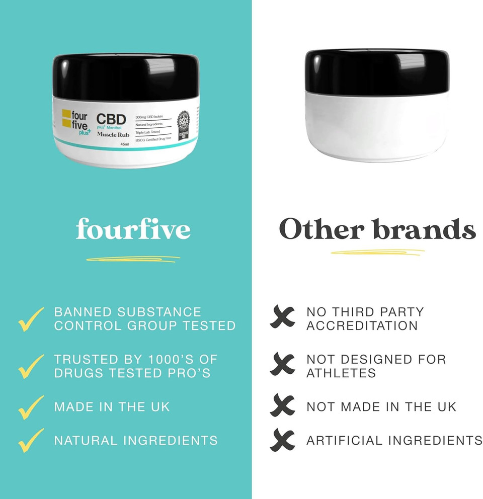 fourfive CBD Muscle Rub 300mg (High Strength) with Cooling Menthol & Vitamin E for Muscle Relief, Natural & Vegan Friendly - 45ml