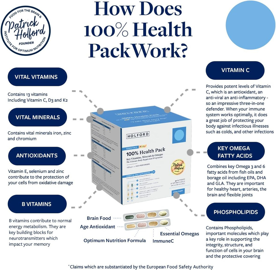 Patrick HOLFORD 100% Health Pack/Comprehensive Daily Supplement Programme/for Age 40+ / Vitamins, Minerals and Omegas in Daily Blister Strips / 42 Nutrients in 5 Supplements/for Women & Men