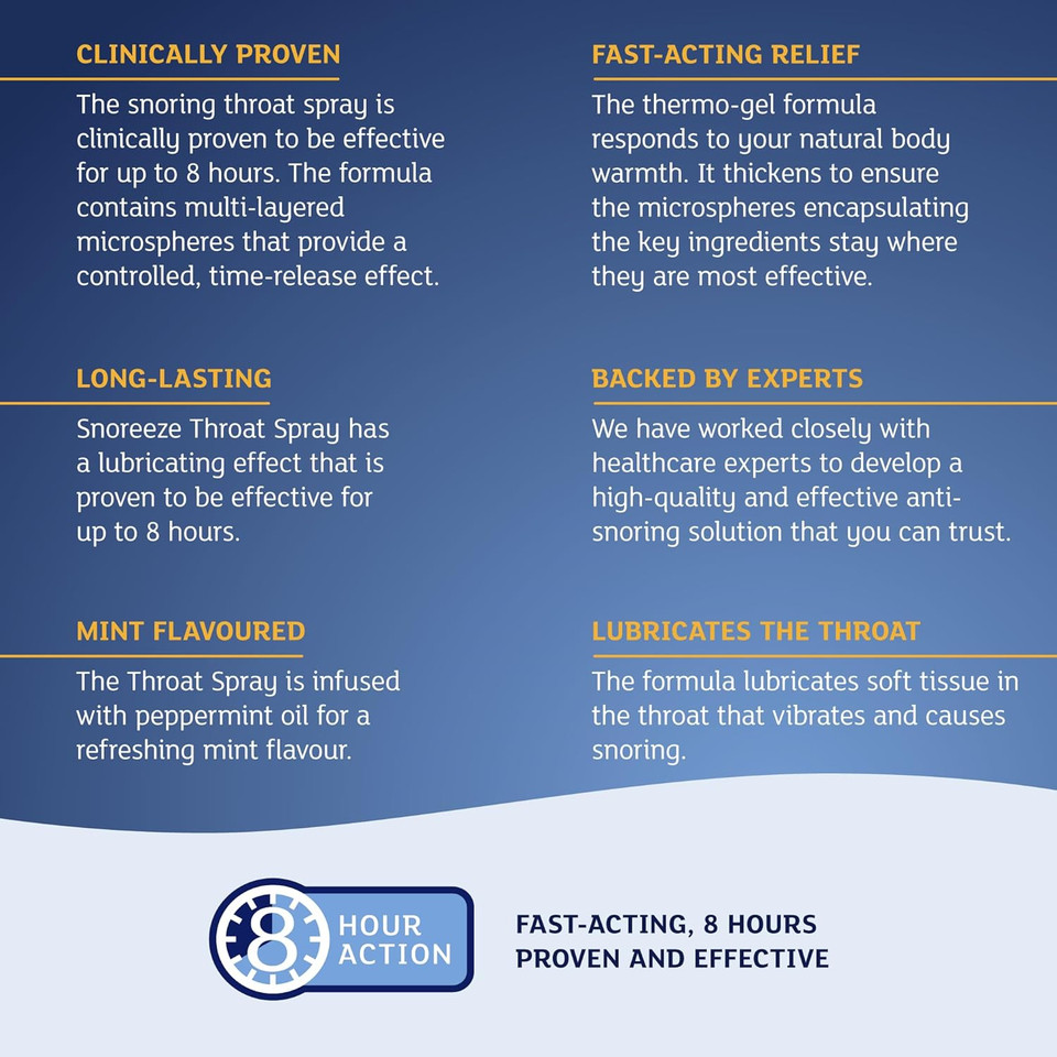 Snoreeze Anti-Snoring Oral Strips - Effective Snoring Aids for Men & Women - Fast Acting Snore Stopper to Use with Mobile App - Triple Pack - 42 Strips