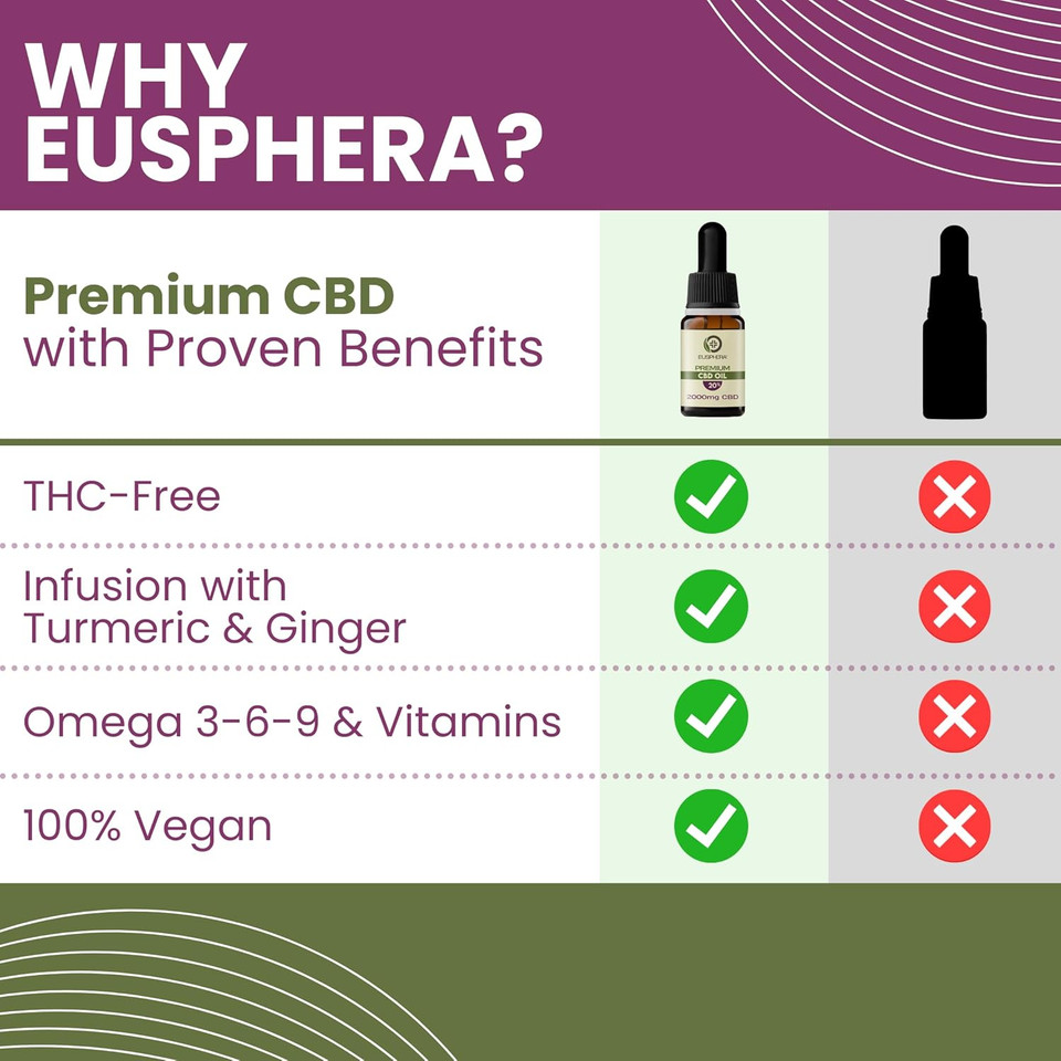 CBD Oil 20% with Turmeric & Ginger - 2000mg Cannabidiol Oil Drops Anti Inflammatory Joint & Muscle Relaxation - High Strength Natural Hemp Oil - Eusphera CBD Oil - 10ml