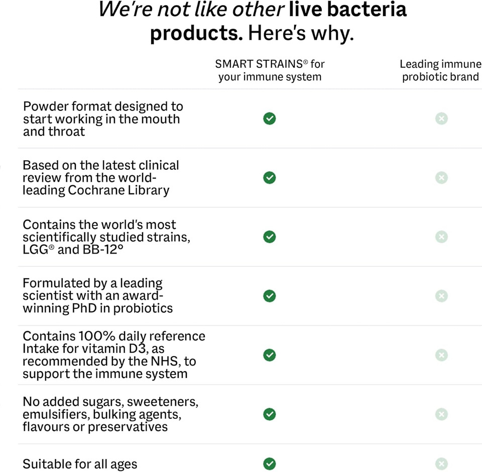 SMART STRAINS For Immunity & Digestion  Clinically Proven Probiotics | Formulated by The Gut Health Doctor | 20 Billion of the Worlds Most Studied Bacterial Cultures | With Vitamin D3 | 30 Sachets