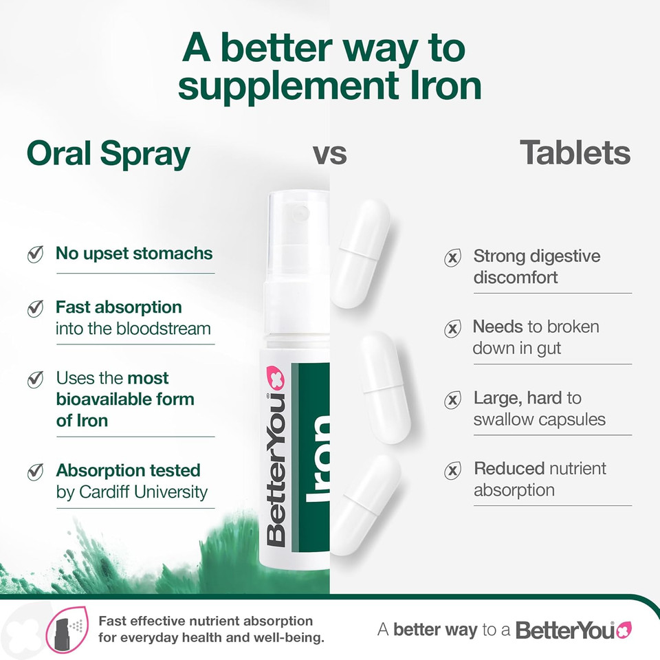 BetterYou Iron Supplement, High Strength Iron 10 Liquid Oral Spray for Men and Women, Fast-Acting to Support Energy & Immune System, Gentle on Stomach, Natural Pomegranate Flavor, 25ml BetterYou Iron Supplement, High Strength Iron 10 Liquid Oral Spray for Men and Women, Fast-Acting to Support Energy & Immune System, Gentle on Stomach, Natural Pomegranate Flavor, 25ml