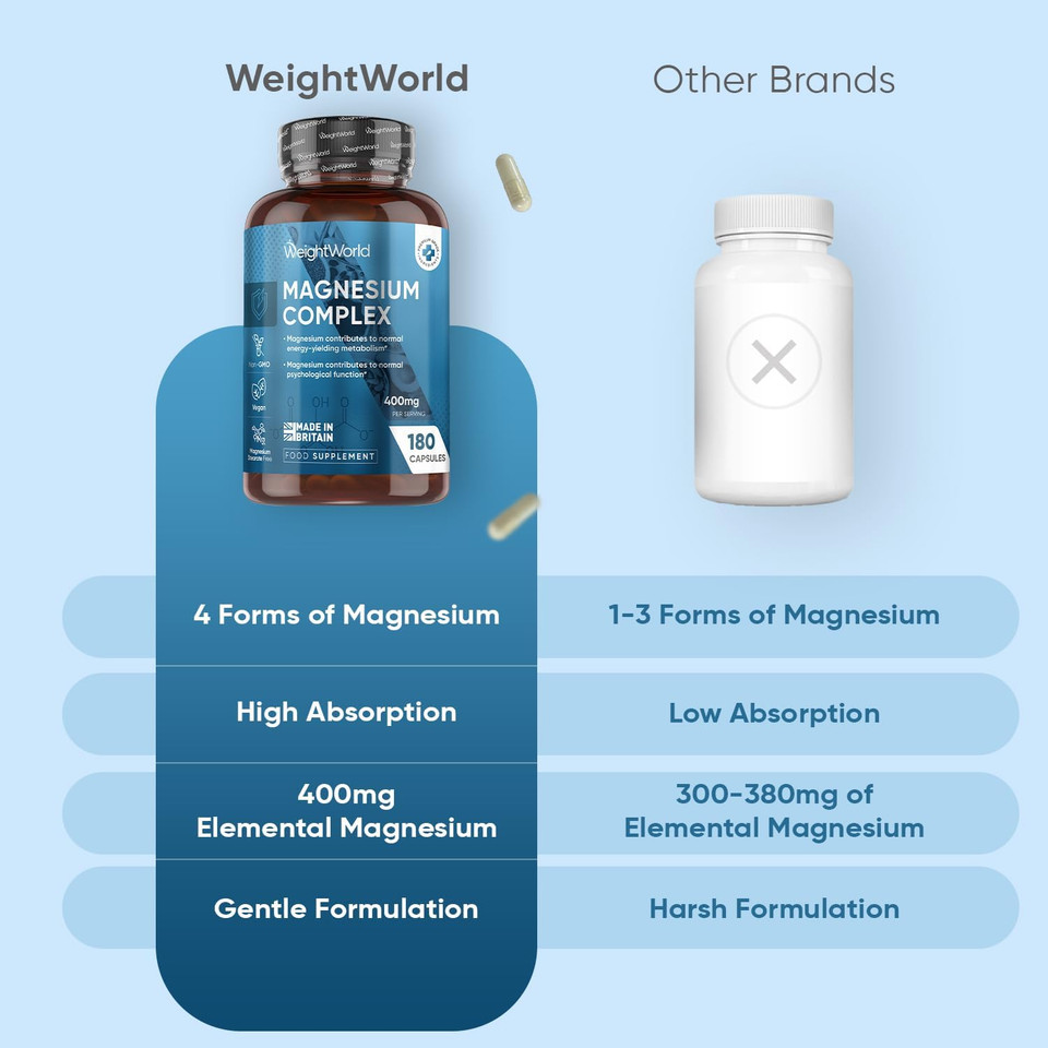 Magnesium Glycinate 4-in-1 Complex | 180 Capsules | 400mg Elemental Magnesium Per Serving | 3 Months Supply | with Citrate, Bisglycinate, Taurate & Malate | Vegan & Non-GMO | Made in Britain