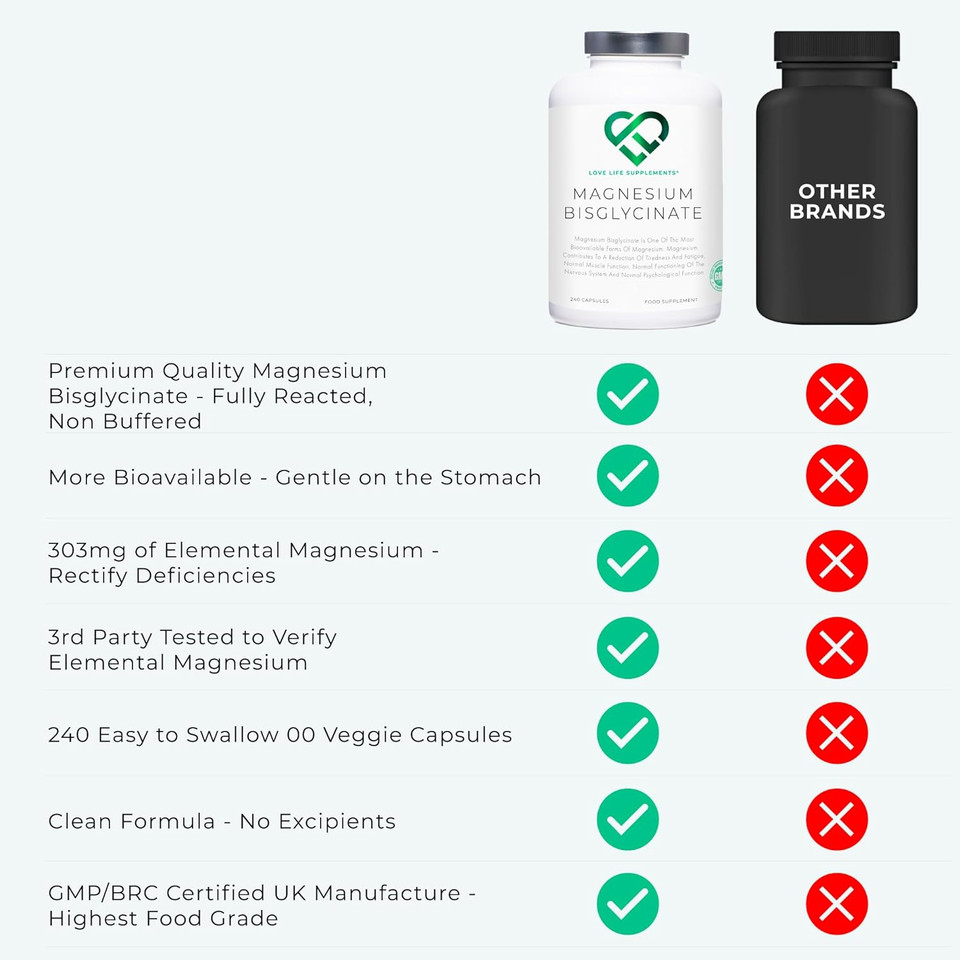 Magnesium Glycinate (Bisglycinate), 2 Month Supply - 240 Capsules, 2750mg (303mg Magnesium), Chelated Magnesium Supplements, Highly Bioavailable, Made in UK - GMP Certified - Love Life Supplements