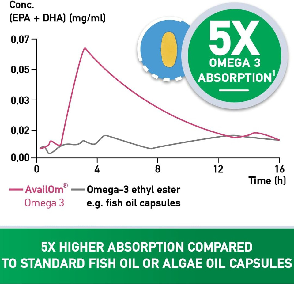 Vegan Omega 3 Tablets from Algae | Fish Free | High in DHA | 5X Absorption | Carrageenan Free | No Heavy Metals | Easy Swallow | 30 Vanilla Coated Tablets | APOKRA