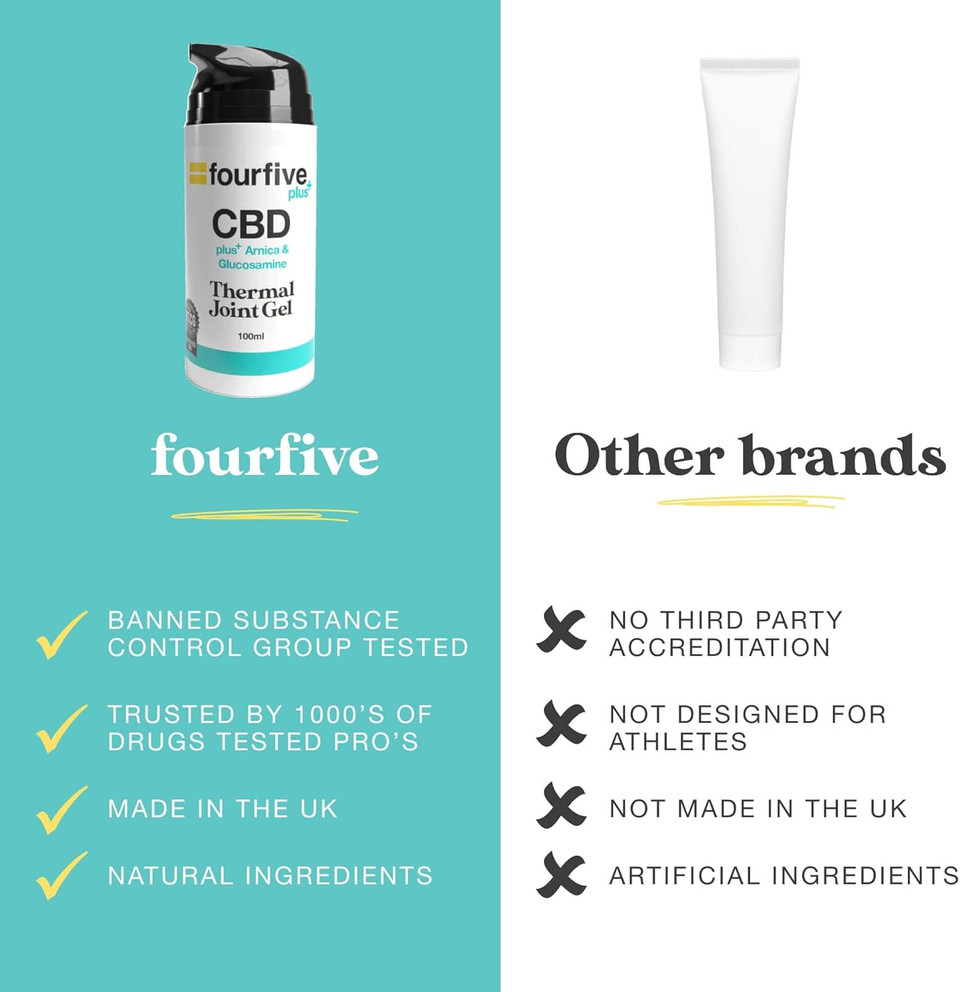 fourfive CBD Thermal Joint Gel 300mg (Topical) with Warming Menthol & Natural Glucosamine, THC-Free, Vegan Friendly - 100ml