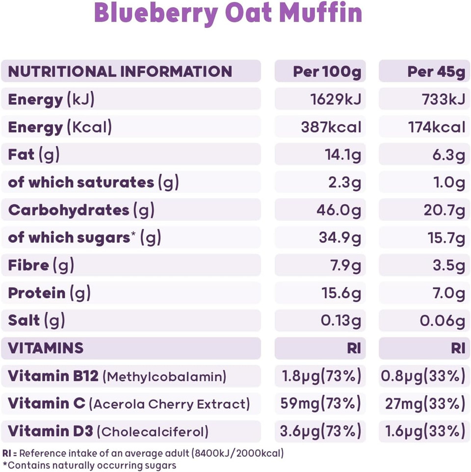 Protein Balls Blueberry Oat Muffin Flavour by The Protein Ball Co- Pack of 18 Breakfast Balls - 100% Natural Plant Based Vitamin Enriched - 3x45g Bags - High Fibre Gluten Free No Artificial Sweeteners