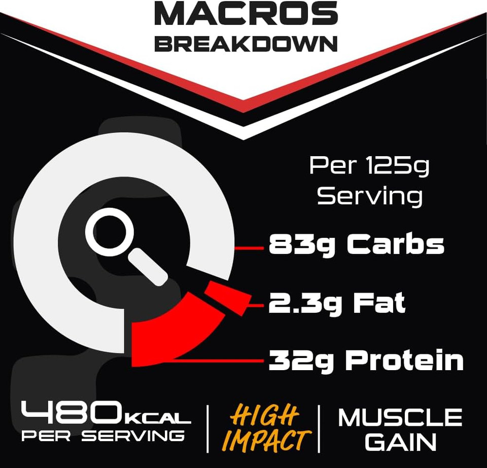 SCI-MX Total Mass - Advanced Muscle Mass Gainer Protein Powder - Muscle Growth & Weight Gain in Vanilla  32g Protein + 480 Calories per Serving  Non-GMO  2kg