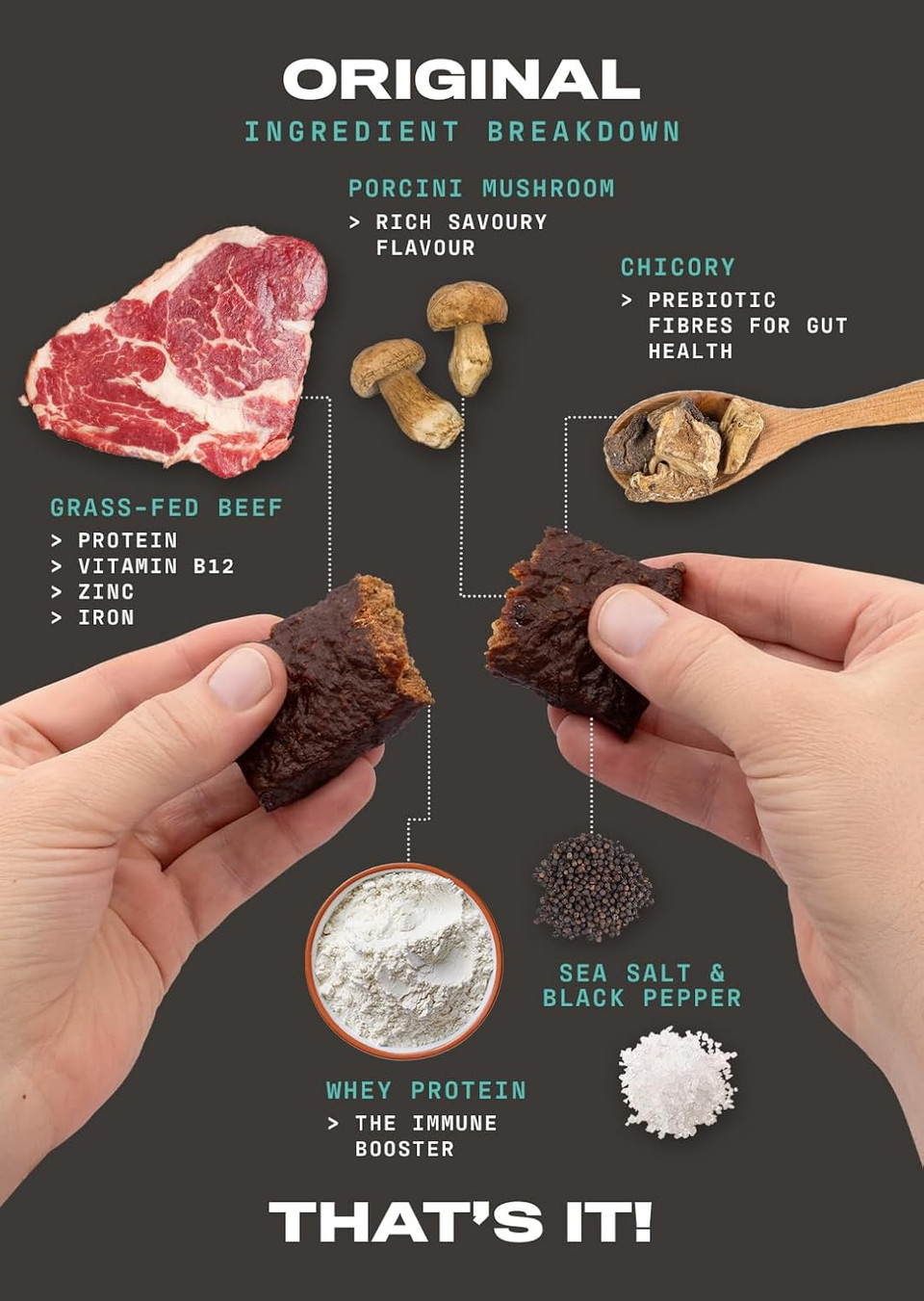 ROAM Natural Protein Bars, Meal Replacement Keto Bars, 6 x 45g Beef Bar & Healthy Snacks, Gluten Free Keto Food, Low Carb Snacks (Salt, Pepper & Porcini Mushroom)