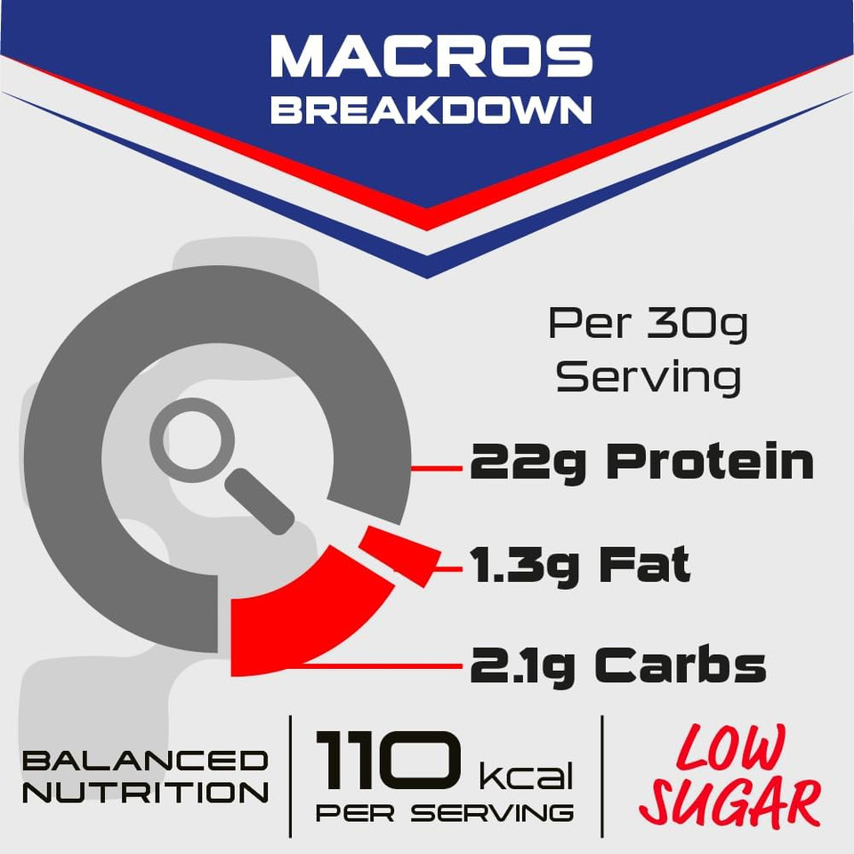 SCI-MX Diet Whey Protein Powder + Vitamins & Green Tea, CLA & L-Carnitine - Chocolate Hazelnut  Low Sugar  22g Protein + 110 Calories per Serving  800g