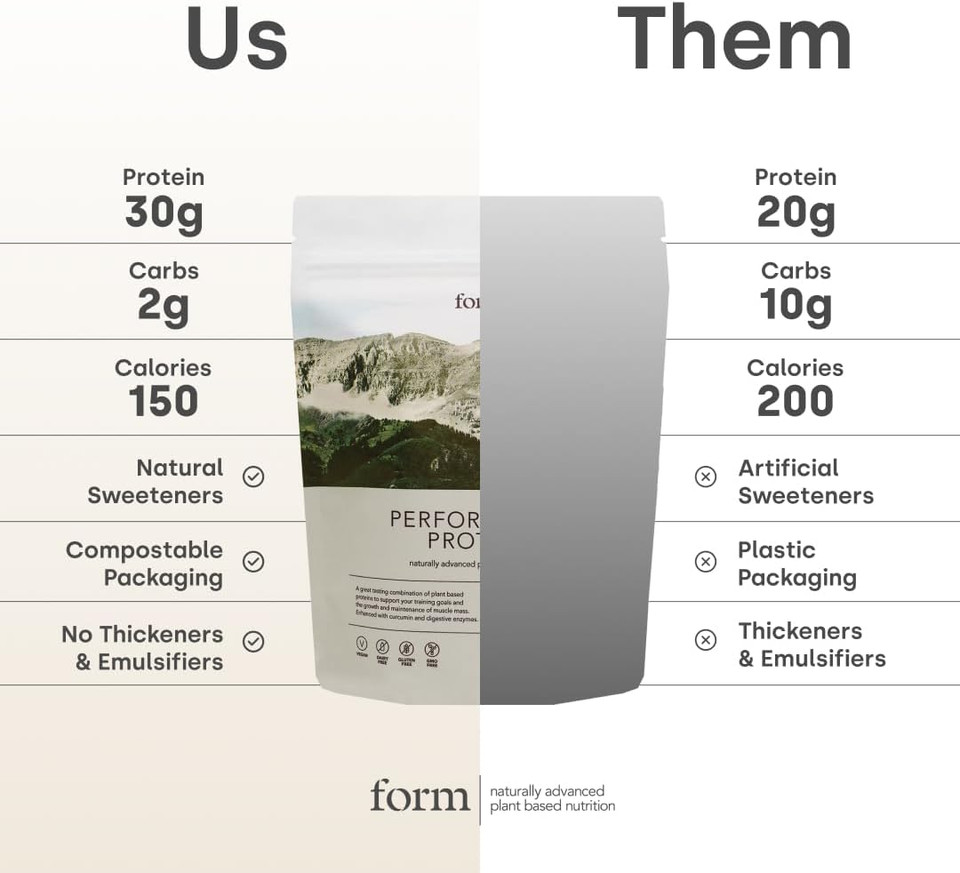 Form Performance Protein - Vegan Protein Powder - 30g of Plant Based Protein per Serving, with BCAAs and Digestive Enzymes. Perfect Post Workout. Tastes Great with Just Water!