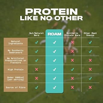 Roam Natural Protein Bars, 6x45gram Healthy Snacks, Ideal for Carnivore Diet, Gluten Free Keto Sticks (Taster Pack, 6x45g Bars + 2 Bites Bags)