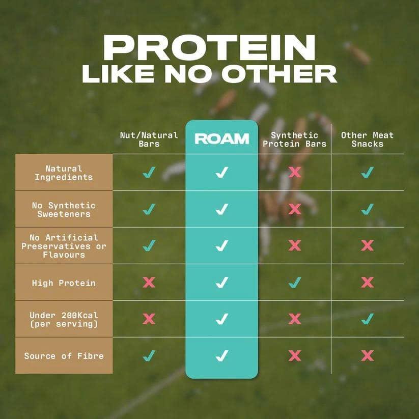 ROAM Natural Protein Bars, Meal Replacement Keto Bars, 12 x 45g Beef Protein Sticks & Healthy Snacks, Low Calorie Snacks (Apricot & Hazelnut)
