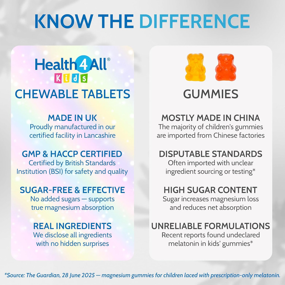 Kids Vitamin D3 600iu Chewable 180 Tablets. Sugar Free. Natural Orange Flavour. Made by Health4All UK