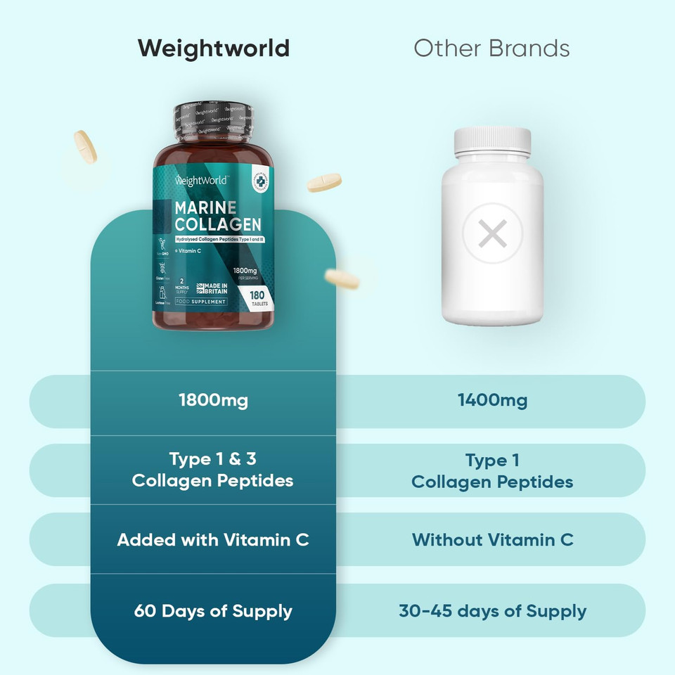 Hydrolysed Marine Collagen Tablets 1800mg - Collagen Supplements for Women & Men - 180 Tablets - with Type 1 & 3 Peptides & Vitamin C - Made in The UK