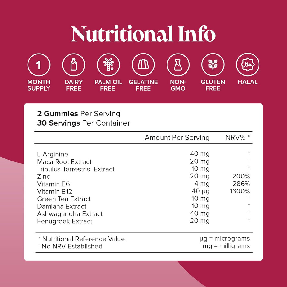 Turn Me On Gummies Women - Maca Root, Damiana, Fenugreek, Zinc, Vitamin B6 & Ashwagandha Gummies - Gluten-Free & Vegan - 60 Gummies for Women - Novomins