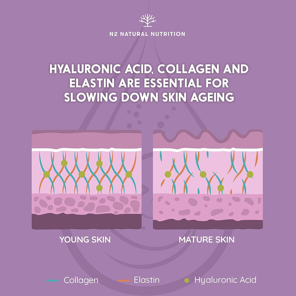 Hyaluronic Acid 120mg + Collagen 2500mg + Vitamin C + coq10. Collagen Supplements for Women. High Dosage. Blueberry Flavour. Reduces Wrinkles, Moisturises and Rejuvenates. N2 Natural Nutrition
