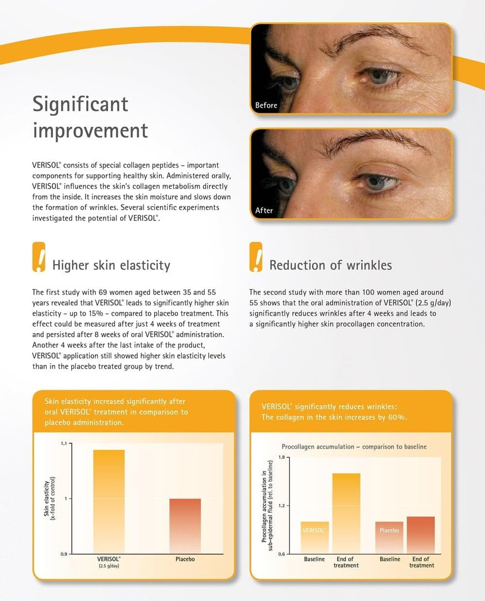 Collagen Peptides Powder - Grass Fed - Bovine - Types I & III - Clinically Studied Brand VERISOL® Hydrolysed Bioactive Collagen Peptides® (300g Powder Pouch)